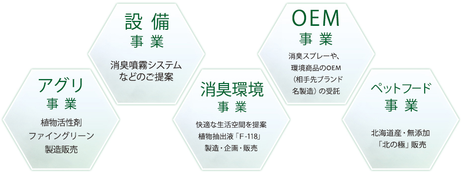 健康なライフスタイルと自然環境を意識した快適空間の創造をご提案いたします。