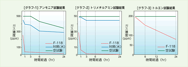 グラフ